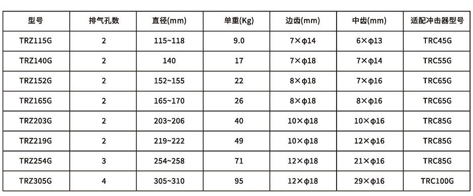 trz潛孔鉆頭系列-詳情_03