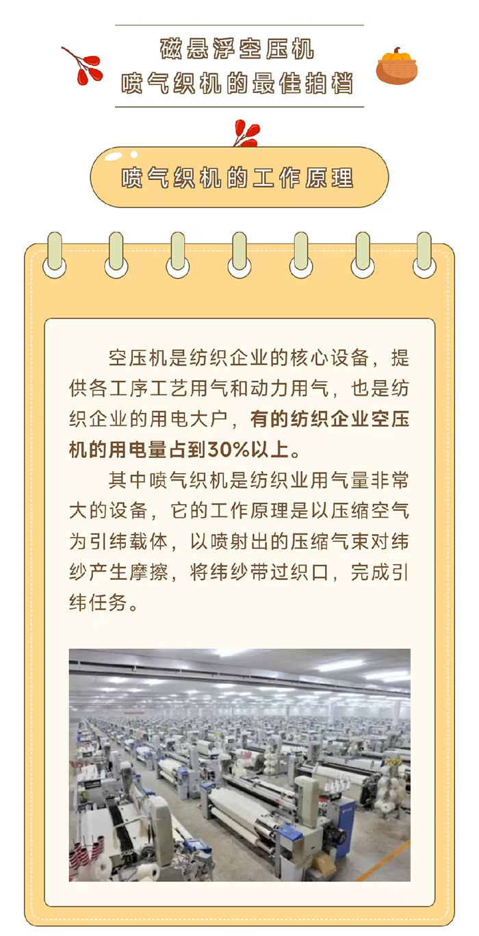 天瑞重工磁懸浮空壓機：紡織行業(yè)噴氣織機的拍檔